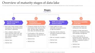 Overview Of Maturity Stages Of Data Lake Data Lake Formation With Hadoop Cluster