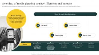 Overview Of Media Planning Effective Media Planning Strategy A Comprehensive Strategy CD V