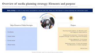 Overview Of Media Planning Media Planning Strategies Media Planning Strategy The Complete Guide Strategy SS V