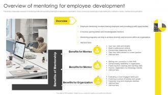 Overview Of Mentoring For Employee Development Formulating On Job Training Program
