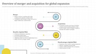 Overview Of Merger And Acquisition Global Market Assessment And Entry Strategy For Business Expansion