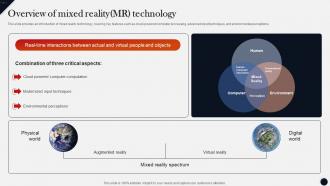 Overview Of Mixed Realitymr Technology Modern Technologies