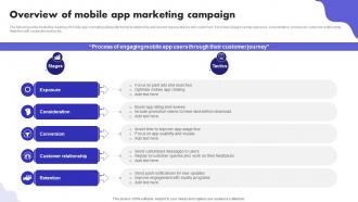 Overview Of Mobile App Marketing Campaign Digital Marketing Ad Campaign MKT SS V