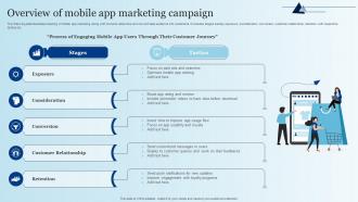 Overview Of Mobile App Marketing Campaign Integrating Mobile Marketing MKT SS V
