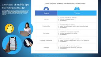 Overview Of Mobile App Marketing Campaign Mobile Marketing Guide For Small Businesses
