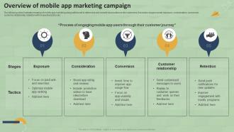 Overview Of Mobile App Marketing Campaign SMS Marketing Guide For Small MKT SS V
