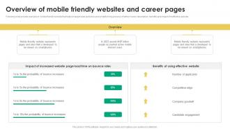 Overview Of Mobile Friendly Recruitment Tactics For Organizational Culture Alignment