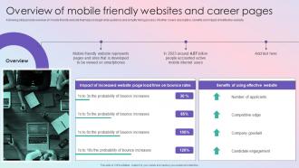 Overview Of Mobile Friendly Websites Effective Guide To Build Strong Digital Recruitment