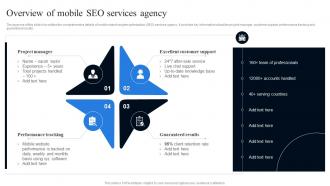 Overview Of Mobile SEO Services Agency Conducting Mobile SEO Audit To Understand