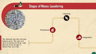 Overview of Money Laundering and its Impact Training Ppt Downloadable Informative