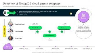 Overview Of Mongodb Cloud Parent Company Mongodb Cloud Saas Platform CL SS