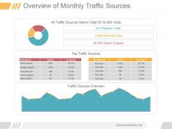 Overview of monthly traffic sources powerpoint graphics