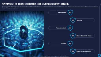 Overview Of Most Common IoT Improving IoT Device Cybersecurity IoT SS