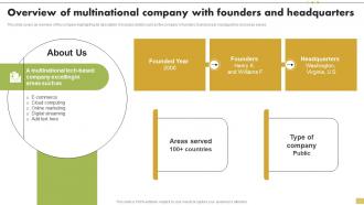 Overview Of Multinational Company With Founders Steps For Implementation Of Corporate