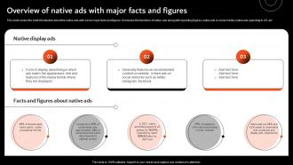 Overview Of Native Ads With Major Facts Overview Of Display Marketing And Its MKT SS V