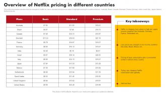 Overview Of Netflix Pricing In Different Comprehensive Marketing Mix Strategy Of Netflix Strategy SS V