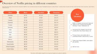 Overview Of Netflix Pricing In Different OTT Platform Marketing Strategy For Customer Strategy SS V