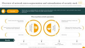 Overview Of Network Micro Segmentation And Rationalization How Digital Transformation DT SS