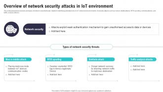 Overview Of Network Security Attacks In IoT Environment IoT Security And Privacy Safeguarding IoT SS