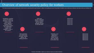 Overview Of Network Security Policy For Workers Information Technology Policy