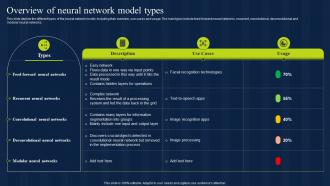 Overview Of Neural Network Model Types Estimation Model IT