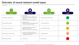 Overview Of Neural Network Model Types Prediction Model