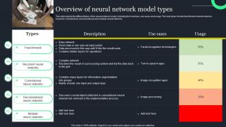 Overview Of Neural Network Model Types Predictive Analytics Techniques