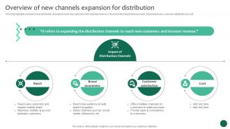 Overview Of New Channels For Distribution Business Growth And Success Strategic Guide Strategy SS