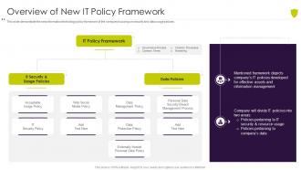 Overview of new it policy framework managing cyber risk in a digital age
