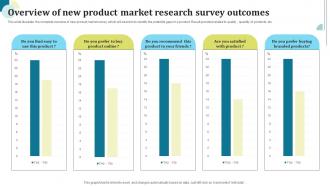 Overview Of New Product Market Research Survey Outcomes Survey SS Researched Template