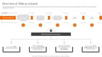 Overview Of Nike As A Brand How Nike Created And Implemented Successful Strategy SS