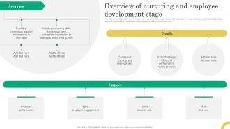 Overview Of Nurturing And Employee Development Stage Comprehensive Onboarding Program