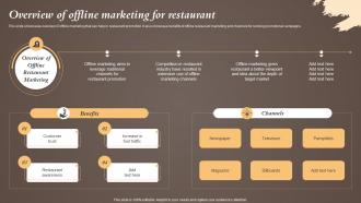 Overview Of Offline Marketing For Restaurant Coffeeshop Marketing Strategy To Increase