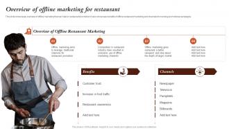 Overview Of Offline Marketing For Restaurant Marketing Activities For Fast Food