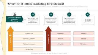 Overview Of Offline Marketing For Restaurant Restaurant Advertisement And Social