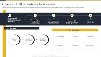 Overview Of Offline Marketing For Restaurant Strategic Marketing Guide