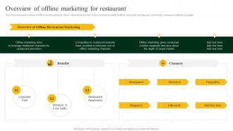 Overview Of Offline Marketing For Restaurant Strategies To Increase Footfall And Online