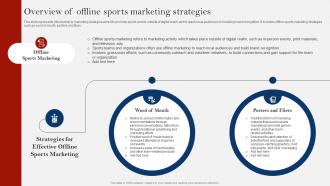 Overview Of Offline Sports Marketing Strategies Comprehensive Guide On Sports Strategy SS