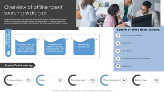 Overview Of Offline Talent Sourcing Strategies Sourcing Strategies To Attract Potential Candidates