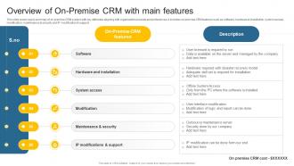 Overview Of On Premise CRM With Leveraging Effective CRM Tool In Real Estate Company