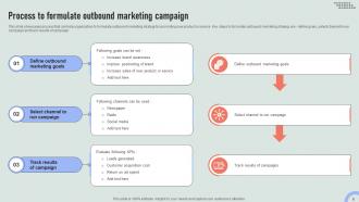 Overview Of Online And Traditional Outbound Marketing Channels MKT CD V Multipurpose Pre-designed