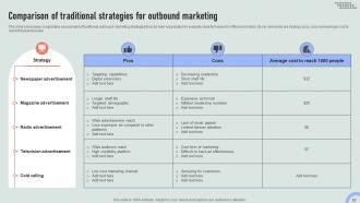 Overview Of Online And Traditional Outbound Marketing Channels MKT CD V Customizable Template