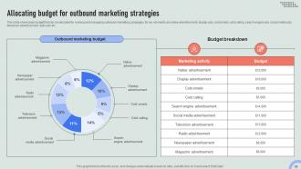 Overview Of Online And Traditional Outbound Marketing Channels MKT CD V Impressive Template