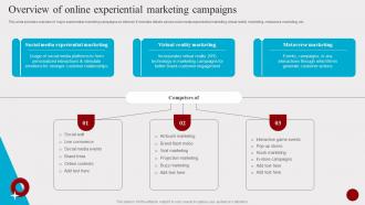 Overview Of Online Experiential Marketing Campaigns Hosting Experiential Events MKT SS V
