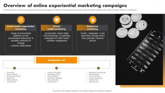 Overview Of Online Marketing Campaigns Experiential Marketing Tool For Emotional Brand Building MKT SS V