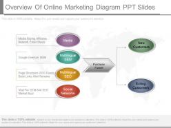 Overview of online marketing diagram ppt slides
