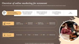 Overview Of Online Marketing For Restaurant Coffeeshop Marketing Strategy To Increase