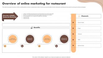 Overview Of Online Marketing For Restaurant Digital Marketing Activities To Promote Cafe