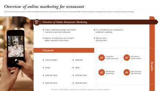 Overview Of Online Marketing For Restaurant Marketing Activities For Fast Food