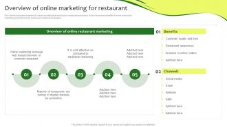 Overview Of Online Marketing For Restaurant Online Promotion Plan For Food Business